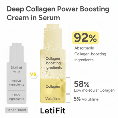 Revitalizing Youth Serum, Clinically Designed For Tighter, Vibrant, and Healthy skin.