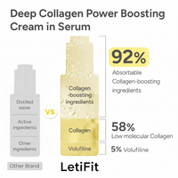 Revitalizing Youth Serum, Clinically Designed For Tighter, Vibrant, and Healthy skin.