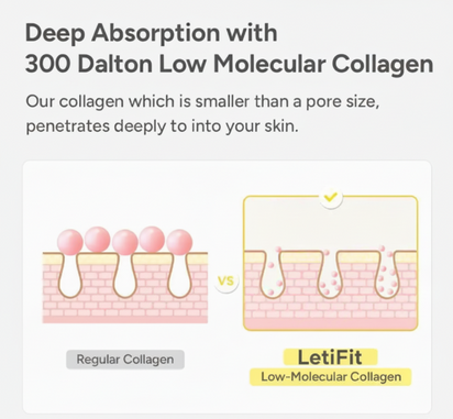 Revitalizing Youth Serum, Clinically Designed For Tighter, Vibrant, and Healthy skin.