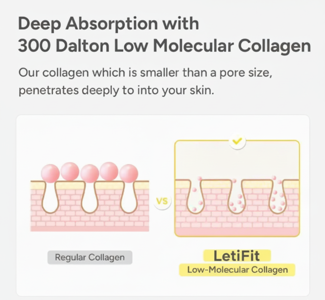 Revitalizing Youth Serum, Clinically Designed For Tighter, Vibrant, and Healthy skin.