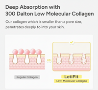 Revitalizing Youth Serum, Clinically Designed For Tighter, Vibrant, and Healthy skin.